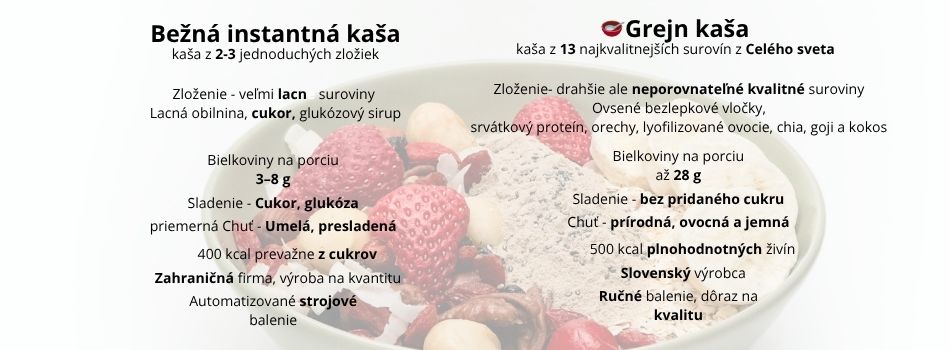 🥣 Grejn vs. Bežná instantná kaša Grejn Bežná instantná kaša Zloženie Ovsené vločky, srvátkový proteín, orechy, lyofilizované ovocie, chia, goji Lacná obilnina, cukor, glukózový sirup Bielkoviny n
